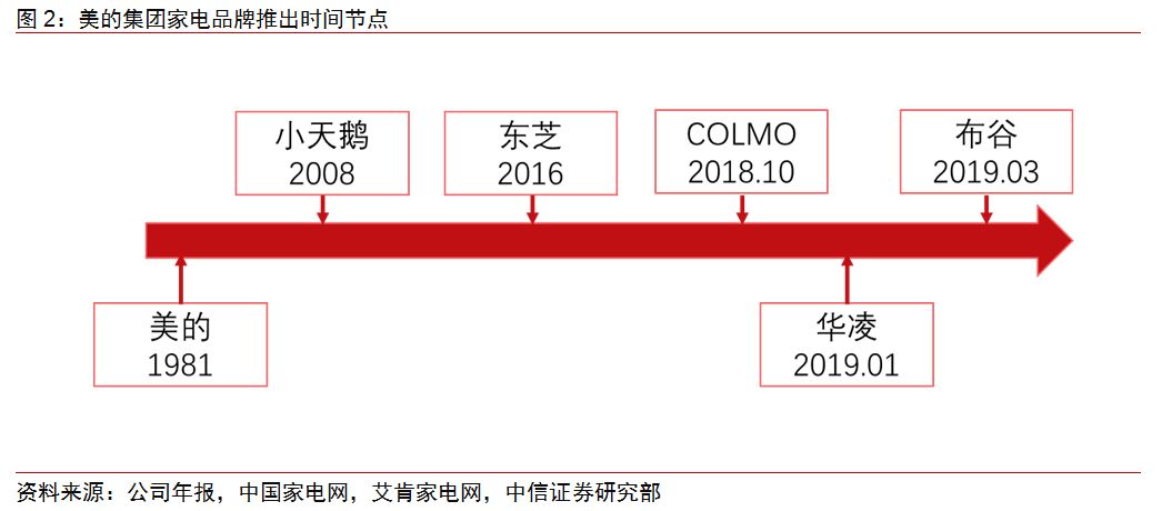 开云真人官网布谷：拥抱智能打造互联网新品牌(图2)