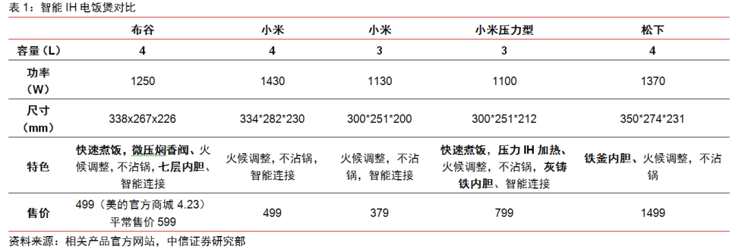 开云真人官网布谷：拥抱智能打造互联网新品牌(图3)