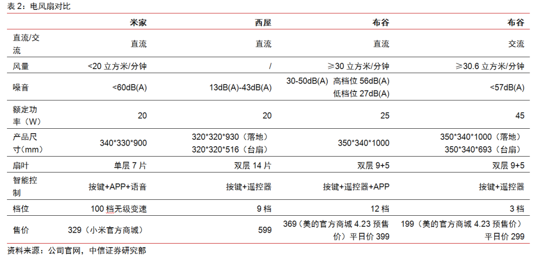 开云真人官网布谷：拥抱智能打造互联网新品牌(图5)