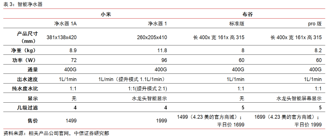 开云真人官网布谷：拥抱智能打造互联网新品牌(图7)