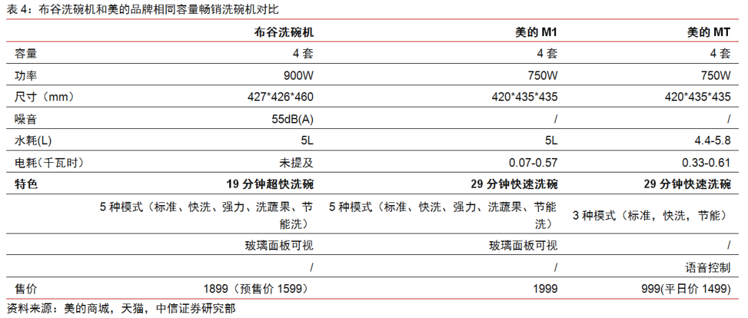 开云真人官网布谷：拥抱智能打造互联网新品牌(图9)