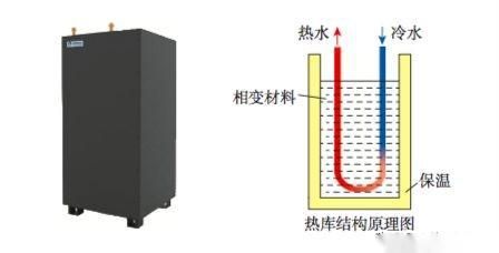 开云真人官网峰谷电价全国普及有效储存低价谷电可以大幅降低清洁采暖费用(图1)