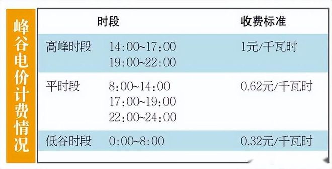 开云真人官网峰谷电价全国普及有效储存低价谷电可以大幅降低清洁采暖费用(图6)