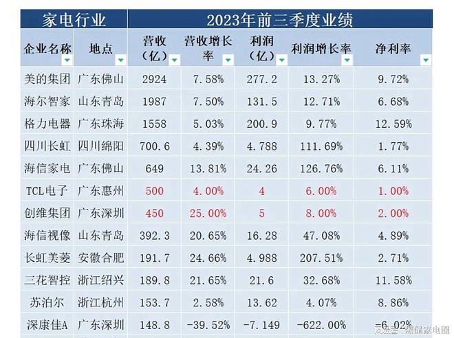 开云真人网站格力再次“出招”打造取暖电器围观！2023最受欢迎的4款取暖器(图1)