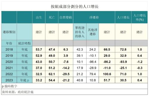 开云真人人口掉頭向下的一些原因(图2)